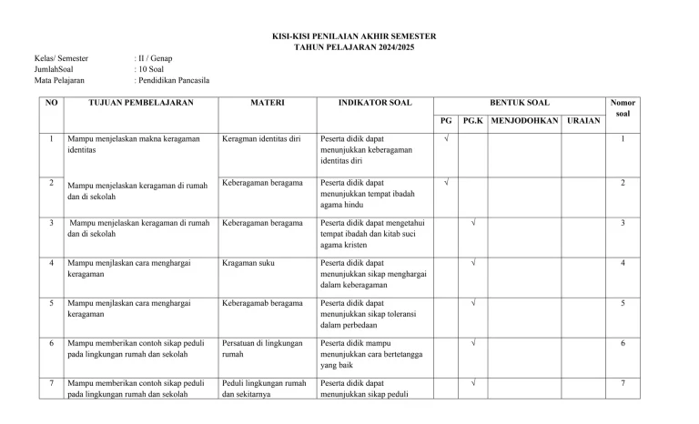7 Rahasia Administrasi Kisi Kisi Soal Kelas 1 Semester 2 yang Wajib Guru Ketahui 2026 7 Rahasia Administrasi Kisi Kisi Soal Kelas 1 Semester 2 yang Wajib Guru Ketahui 2026