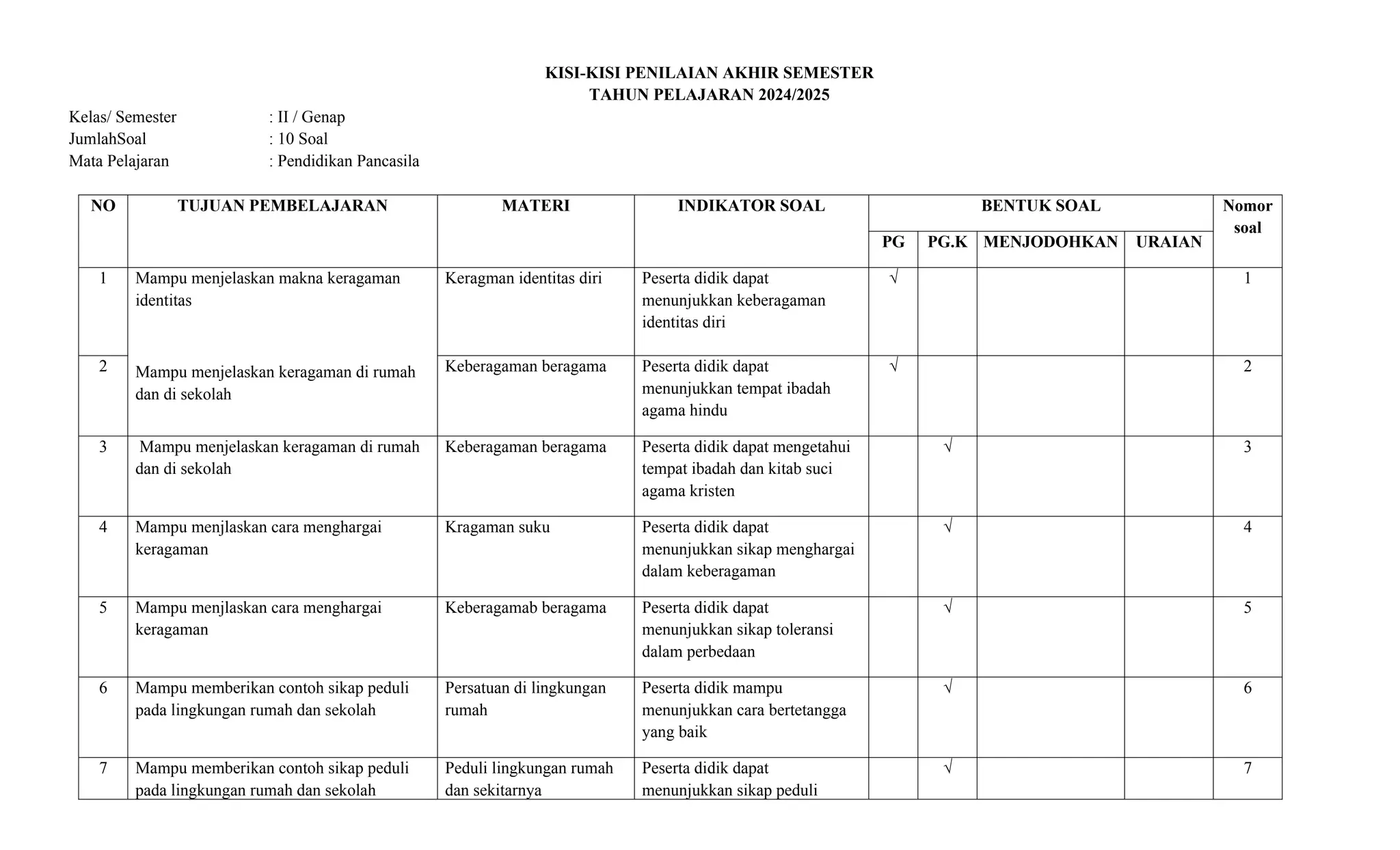 7 Rahasia Administrasi Kisi Kisi Soal Kelas 1 Semester 2 yang Wajib Guru Ketahui 2026 7 Rahasia Administrasi Kisi Kisi Soal Kelas 1 Semester 2 yang Wajib Guru Ketahui 2026