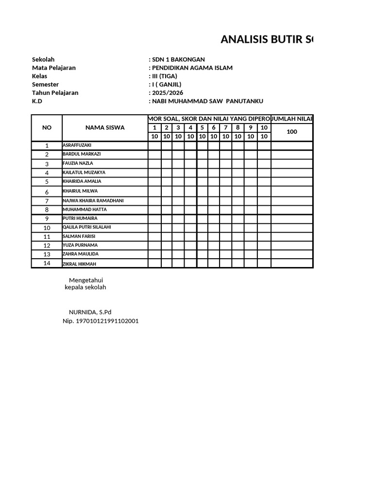 Rahasia Sukses Ujian dengan Analisis Butir Soal Kelas 1 SD Kurikulum 2013 yang Benar