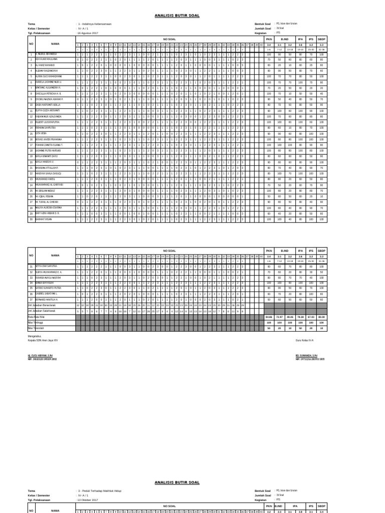Analisis Butir Soal PDF